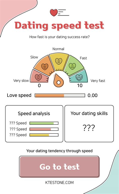 dating drop test|Three Tendencies Dating Quiz .